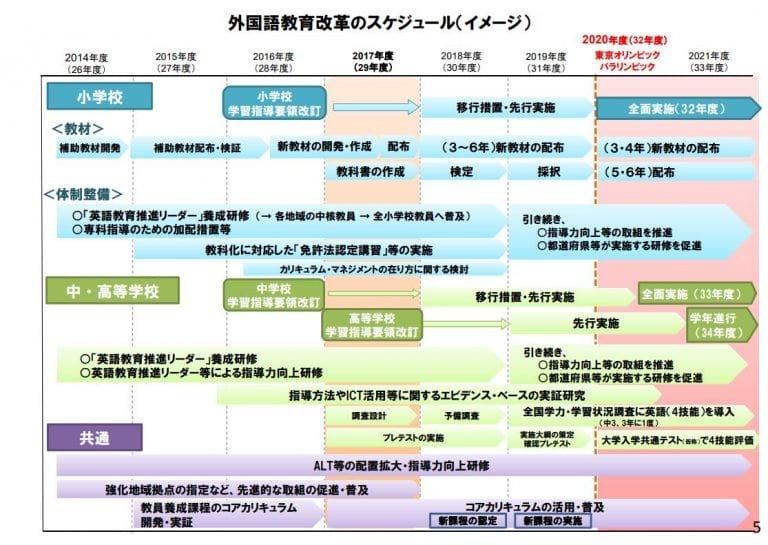 2020年から始まる! これだけは知っておきたい小学校英語教育改革 小学校英語教育改革