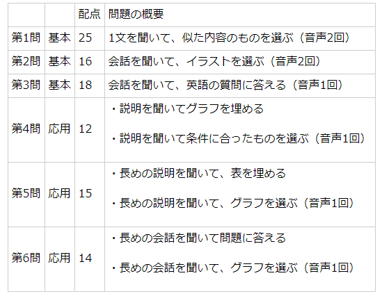 2021年度大学入学共通テスト―英語問題まとめ MakoStars LLC/ 132