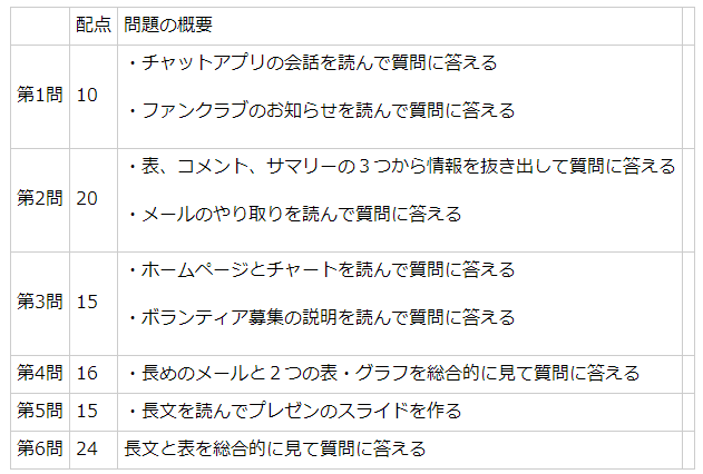 2021年度大学入学共通テスト―英語問題まとめ MakoStars LLC/ 133